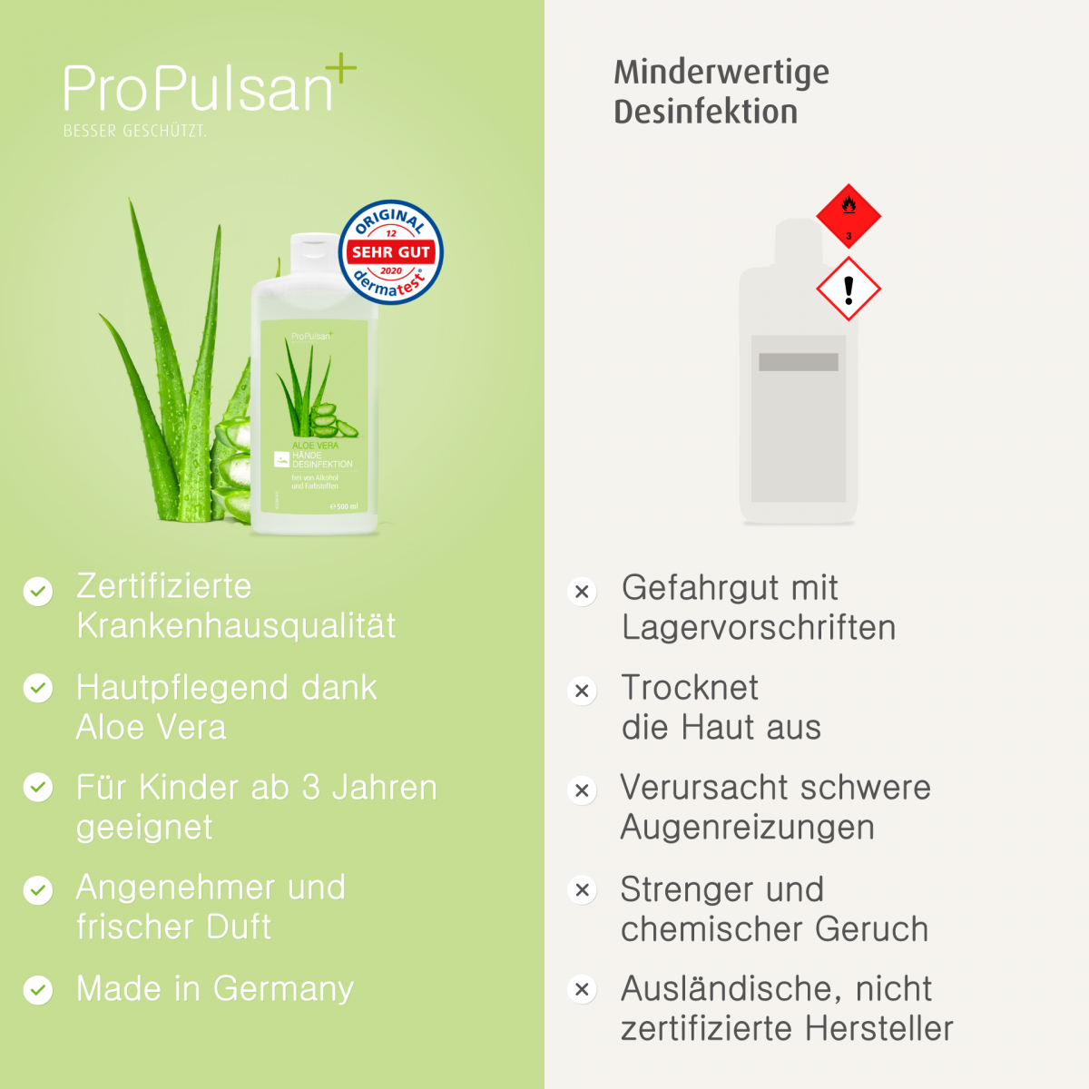 Aloe Vera Hndedesinfektion ohne Alkohol | Handdesinfektion |  Desinfektionsmittel | ProPulsan Online Shop